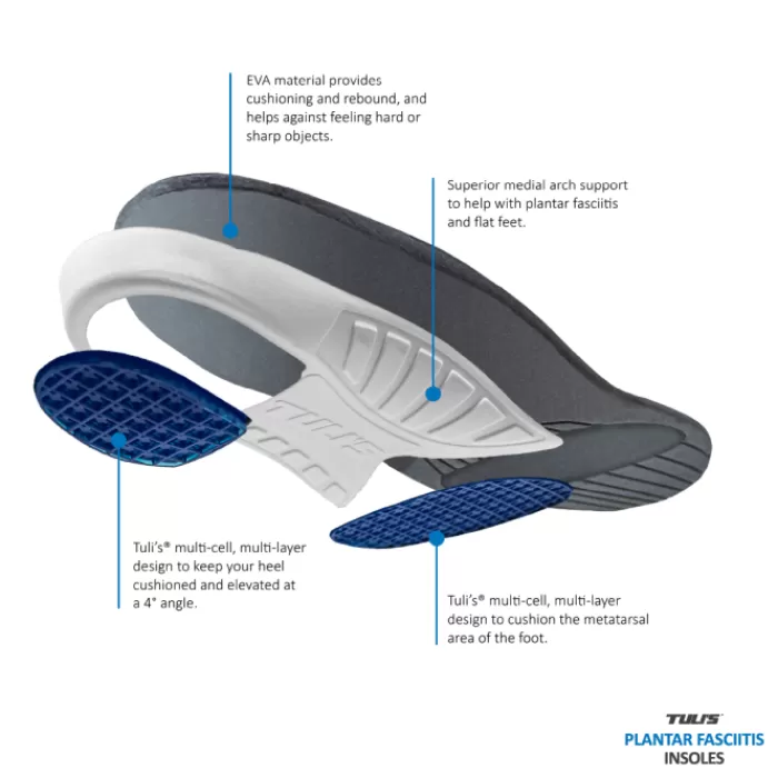 Sports Pharma Tuli's Plantar Fasciitis Posts